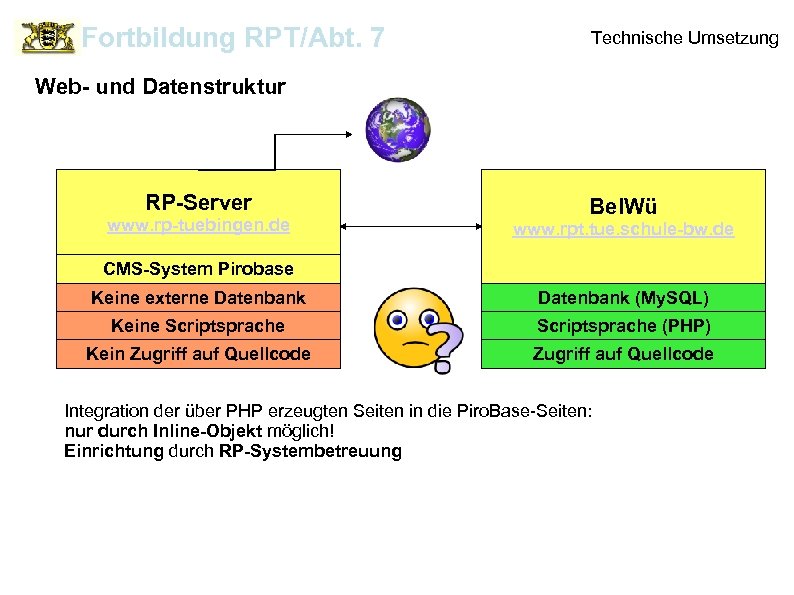 Fortbildung RPT/Abt. 7 Technische Umsetzung Web- und Datenstruktur RP-Server www. rp-tuebingen. de Bel. Wü