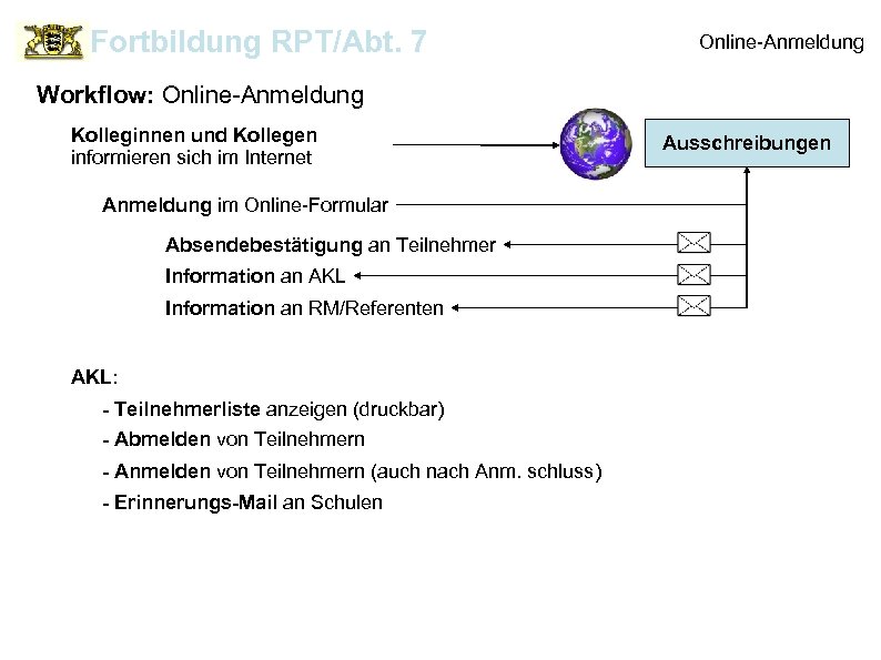 Fortbildung RPT/Abt. 7 Online-Anmeldung Workflow: Online-Anmeldung Kolleginnen und Kollegen informieren sich im Internet Anmeldung