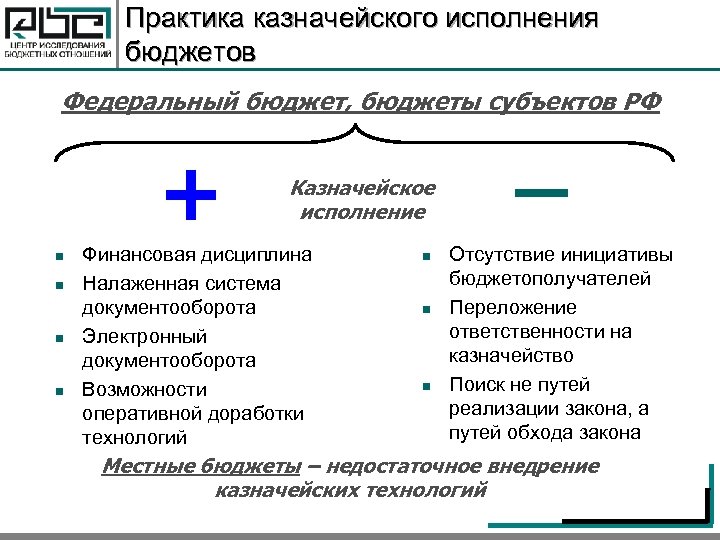 Практика казначейского исполнения бюджетов Федеральный бюджет, бюджеты субъектов РФ + n n Казначейское исполнение