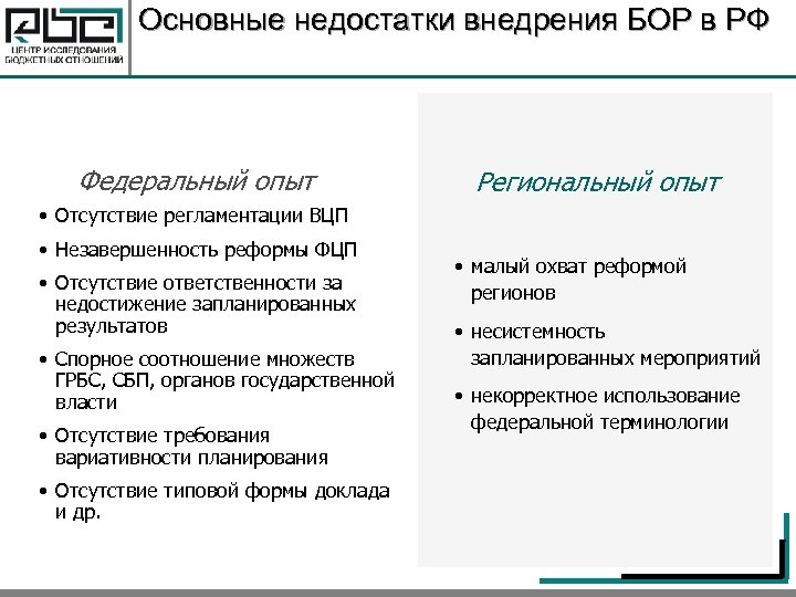 Основные недостатки внедрения БОР в РФ Федеральный опыт Региональный опыт • Отсутствие регламентации ВЦП