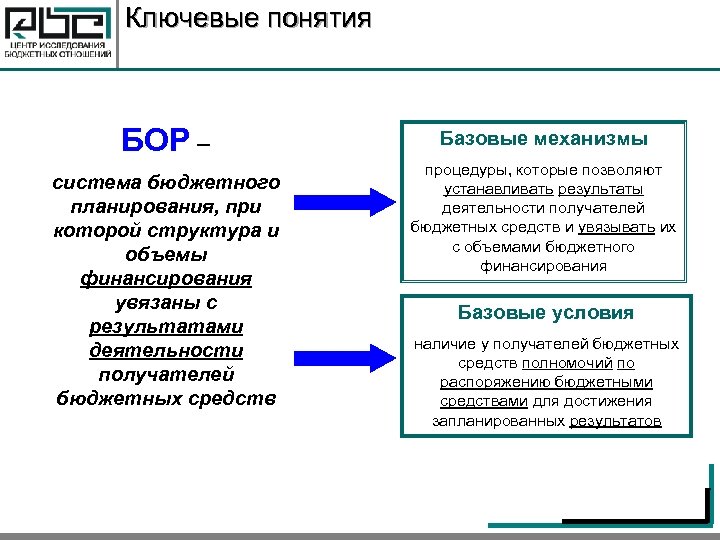 Ключевые понятия БОР – система бюджетного планирования, при которой структура и объемы финансирования увязаны