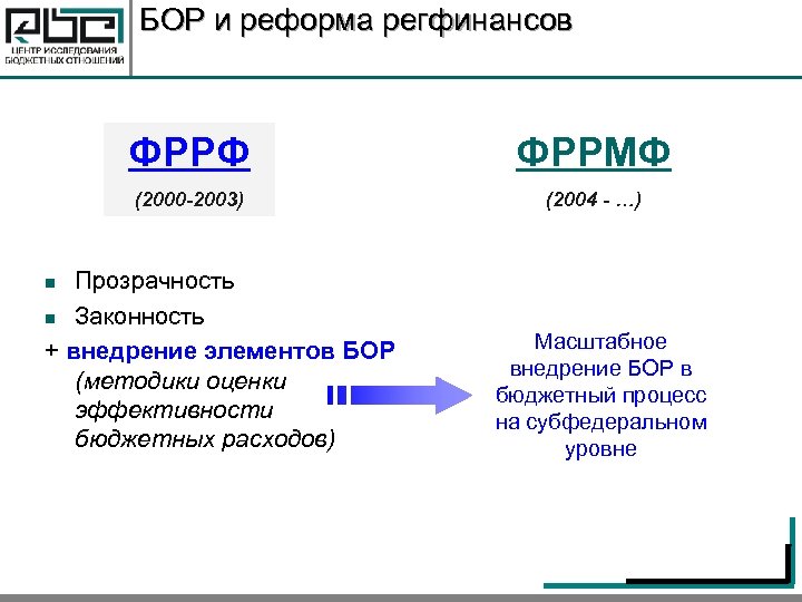 БОР и реформа регфинансов ФРРФ ФРРМФ (2000 -2003) (2004 - …) Прозрачность n Законность