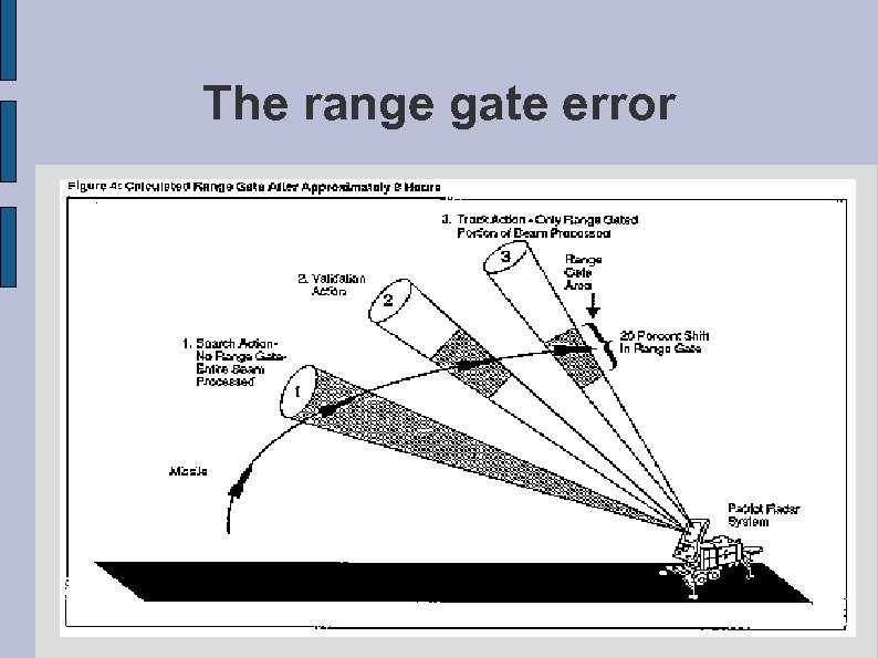 The range gate error 