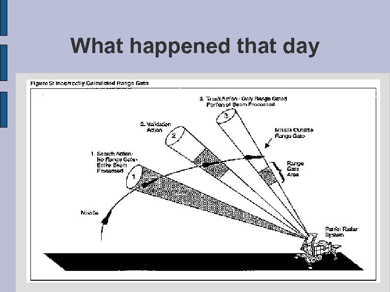 What happened that day 