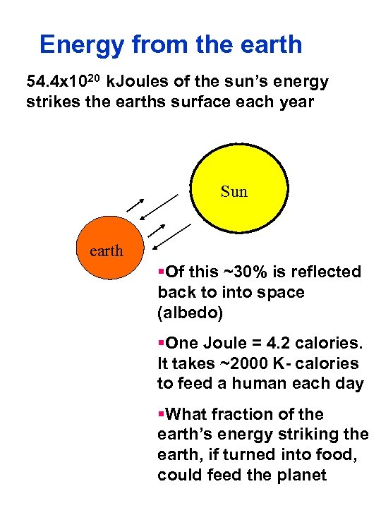 Energy from the earth 54. 4 x 1020 k. Joules of the sun’s energy
