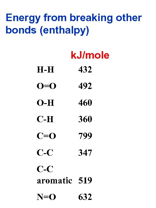 Energy from breaking other bonds (enthalpy) k. J/mole H-H 432 O=O 492 O-H 460