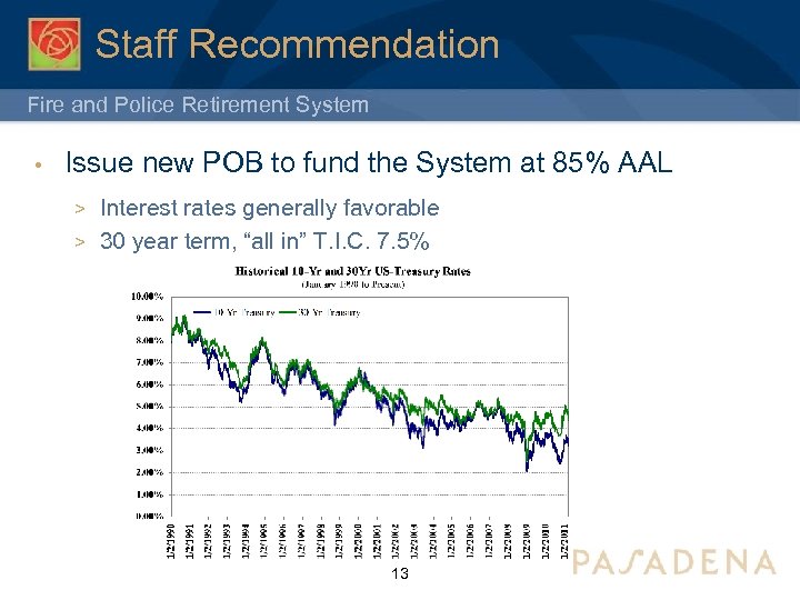 Staff Recommendation Fire and Police Retirement System • Issue new POB to fund the