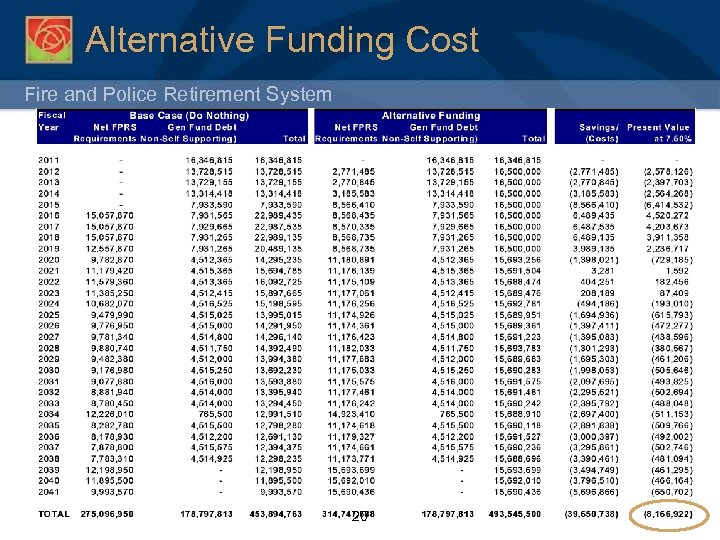 Alternative Funding Cost Fire and Police Retirement System 20 