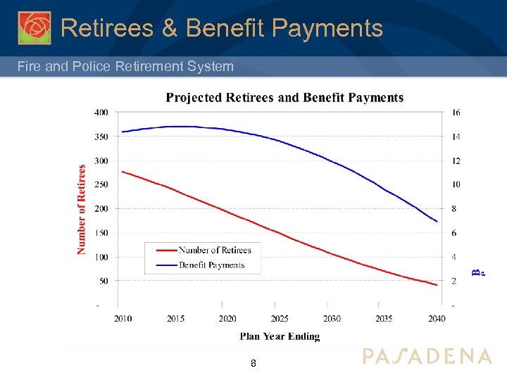 Retirees & Benefit Payments Fire and Police Retirement System 8 