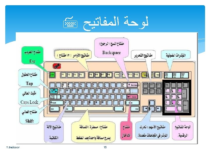  ﻟﻮﺣﺔ ﺍﻟﻤﻔﺎﺗﻴﺢ 51 T. Bedooor 