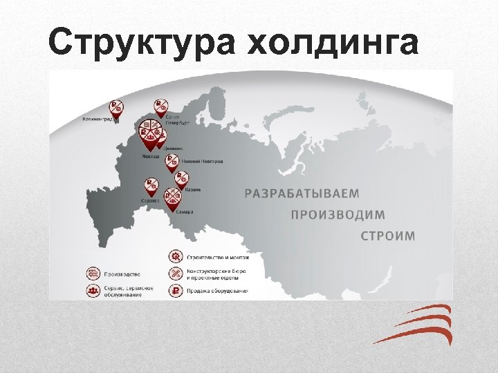 Структура холдинга 