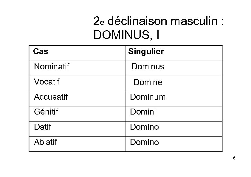 2 e déclinaison masculin : DOMINUS, I Cas Singulier Nominatif Dominus Vocatif Domine Accusatif