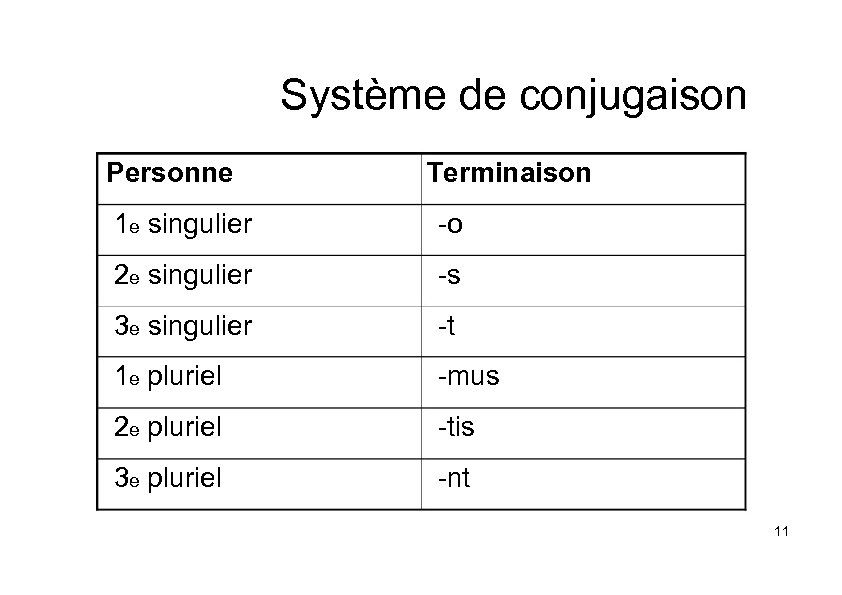 Système de conjugaison Personne Terminaison 1 e singulier -o 2 e singulier -s 3