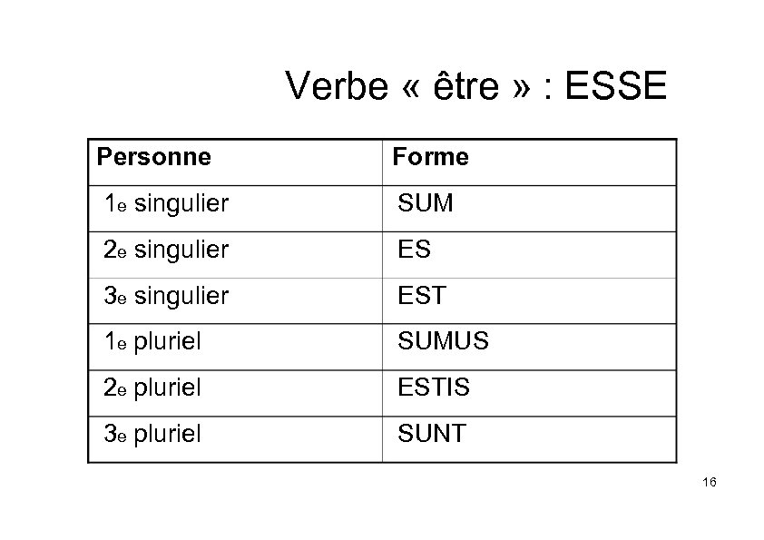 Verbe « être » : ESSE Personne Forme 1 e singulier SUM 2 e