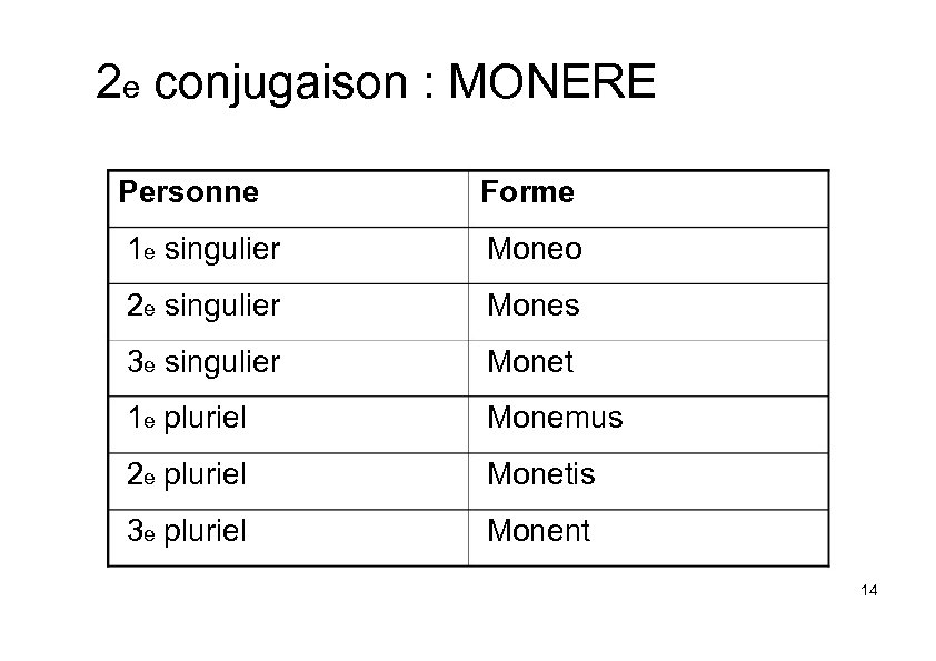 2 e conjugaison : MONERE Personne Forme 1 e singulier Moneo 2 e singulier