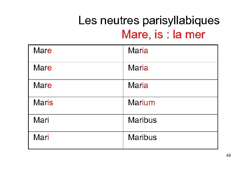Les neutres parisyllabiques Mare, is : la mer Mare Maria Maris Marium Maribus 48