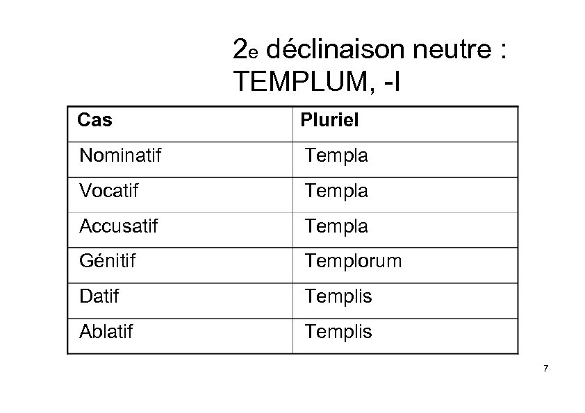 2 e déclinaison neutre : TEMPLUM, -I Cas Pluriel Nominatif Templa Vocatif Templa Accusatif