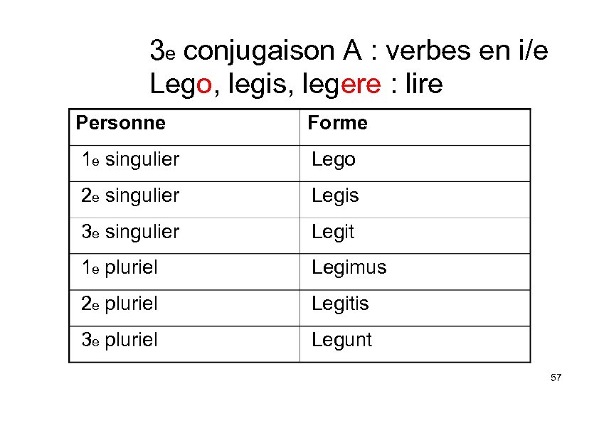 3 e conjugaison A : verbes en i/e Lego, legis, legere : lire Personne