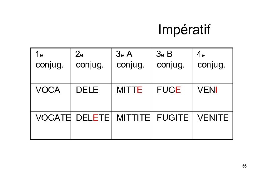 Impératif 1 e conjug. 2 e conjug. 3 e A conjug. 3 e B