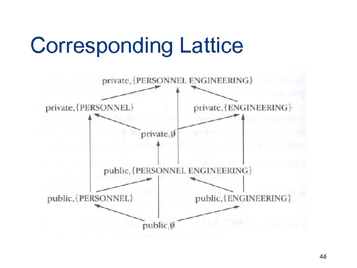 Corresponding Lattice 46 