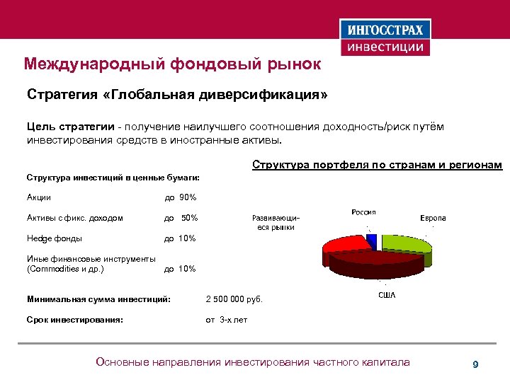 Состав инвесторов