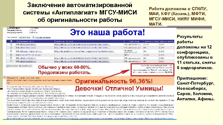 Заключение автоматизированной системы «Антиплагиат» МГСУ-МИСИ об оригинальности работы Это наша работа! Работа доложена в