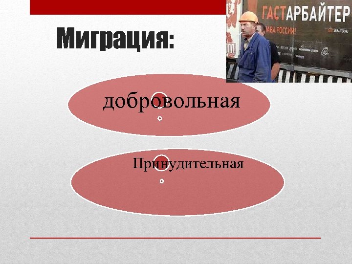 Миграция: добровольная Принудительная 