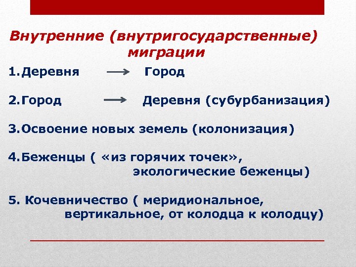 Внутренние (внутригосударственные) миграции 1. Деревня Город 2. Город Деревня (субурбанизация) 3. Освоение новых земель