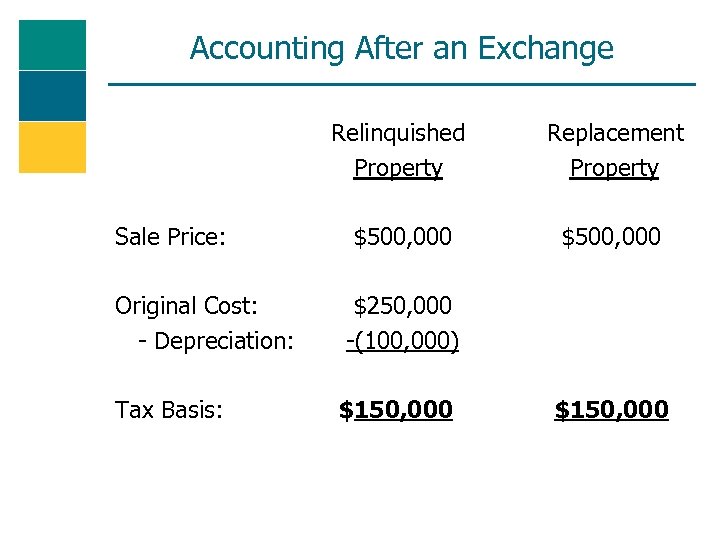 Accounting After an Exchange Relinquished Property Sale Price: Original Cost: - Depreciation: Tax Basis: