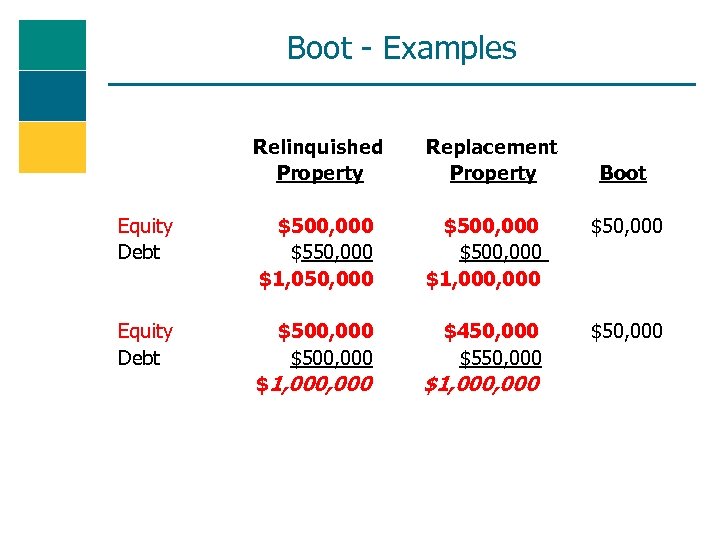 Boot - Examples Relinquished Property Replacement Property Boot Equity Debt $500, 000 $550, 000