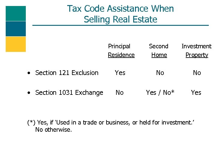 Tax Code Assistance When Selling Real Estate Principal Residence Second Home Investment Property •