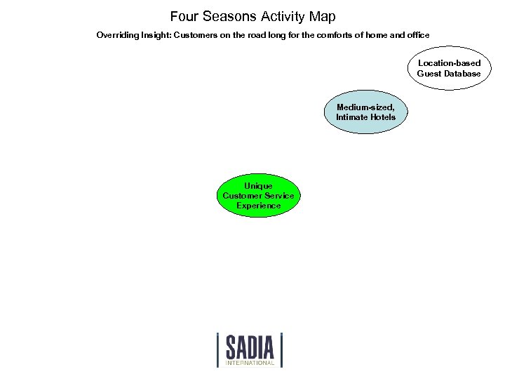 Four Seasons Activity Map Overriding Insight: Customers on the road long for the comforts