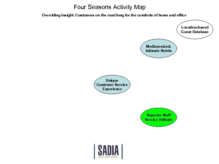 Four Seasons Activity Map Overriding Insight: Customers on the road long for the comforts