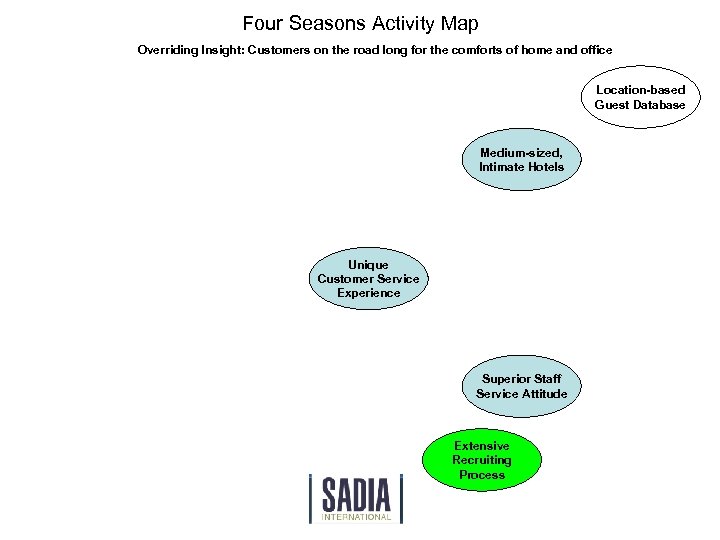 Four Seasons Activity Map Overriding Insight: Customers on the road long for the comforts
