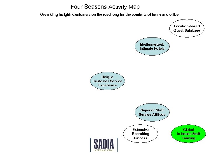 Four Seasons Activity Map Overriding Insight: Customers on the road long for the comforts