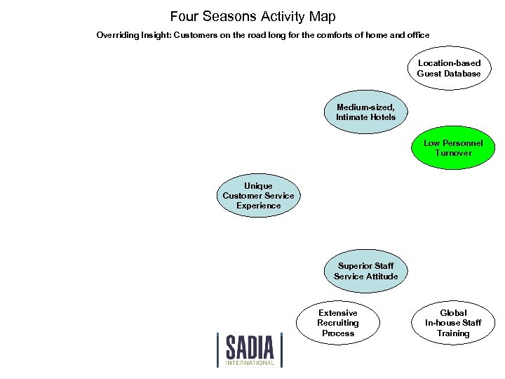 Four Seasons Activity Map Overriding Insight: Customers on the road long for the comforts