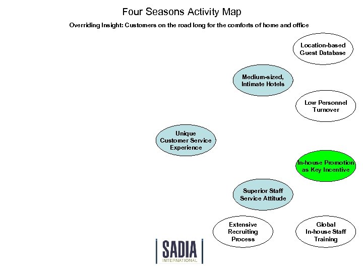 Four Seasons Activity Map Overriding Insight: Customers on the road long for the comforts