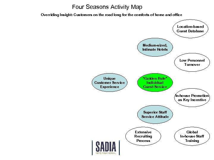Four Seasons Activity Map Overriding Insight: Customers on the road long for the comforts