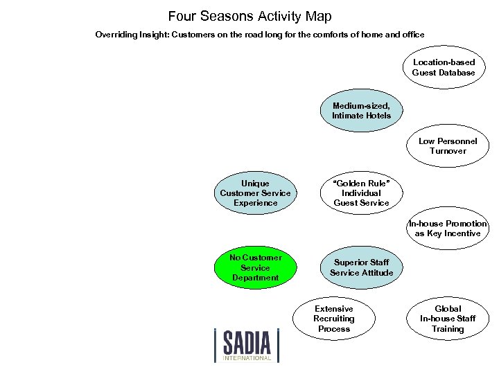 Four Seasons Activity Map Overriding Insight: Customers on the road long for the comforts