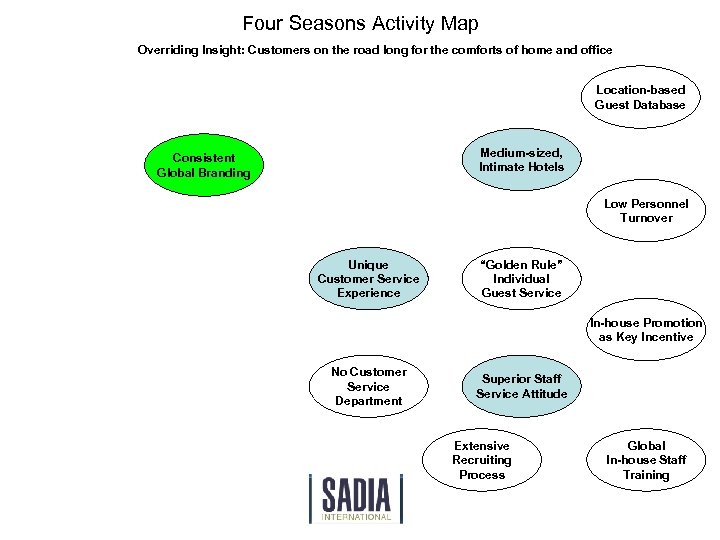 Four Seasons Activity Map Overriding Insight: Customers on the road long for the comforts