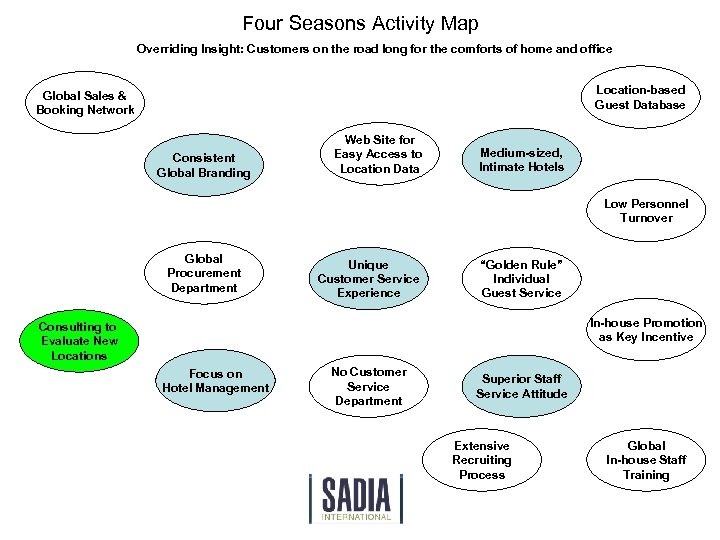 Four Seasons Activity Map Overriding Insight: Customers on the road long for the comforts