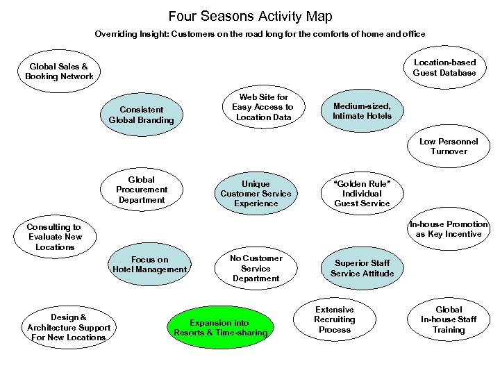Four Seasons Activity Map Overriding Insight: Customers on the road long for the comforts