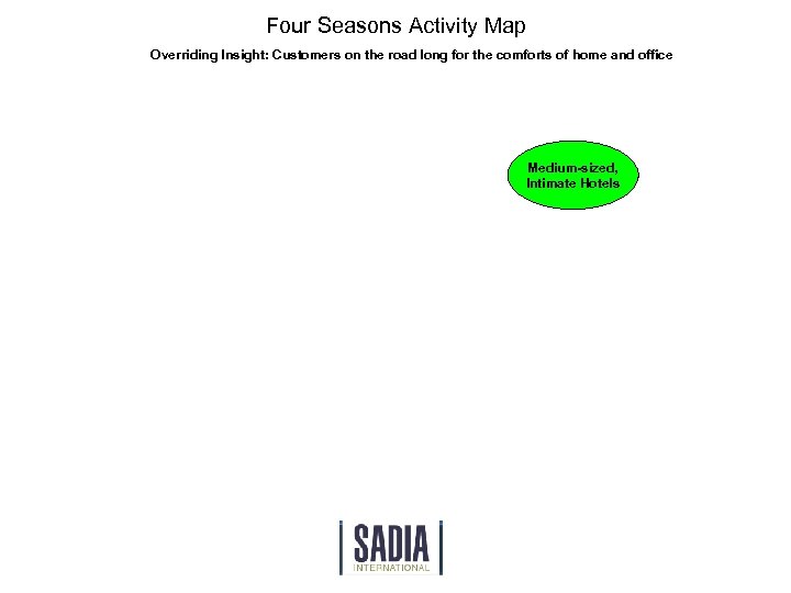 Four Seasons Activity Map Overriding Insight: Customers on the road long for the comforts