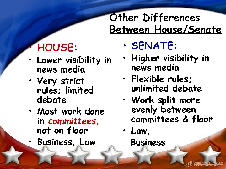 Other Differences Between House/Senate • HOUSE: • Lower visibility in news media • Very