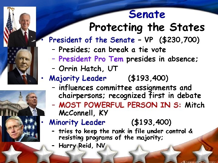 Senate Protecting the States • President of the Senate – VP ($230, 700) –