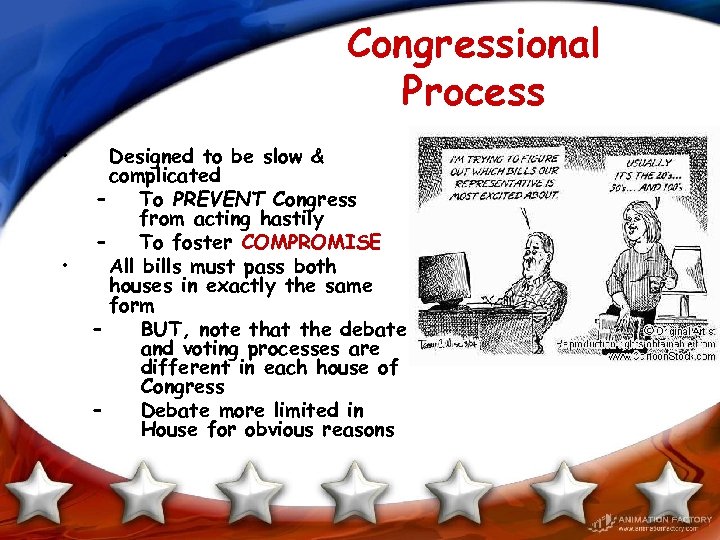 Congressional Process • • Designed to be slow & complicated – To PREVENT Congress