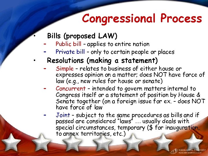 Congressional Process • • – – – Bills (proposed LAW) Public bill – applies