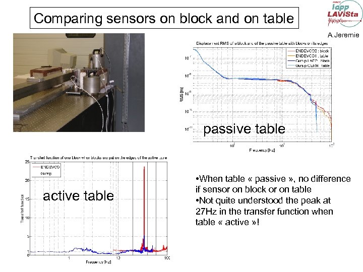 Comparing sensors on block and on table A. Jeremie passive table active table •