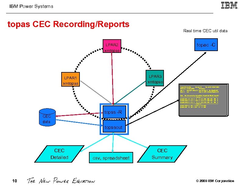 IBM Power Systems topas CEC Recording/Reports Real time CEC util data topac -C LPAR