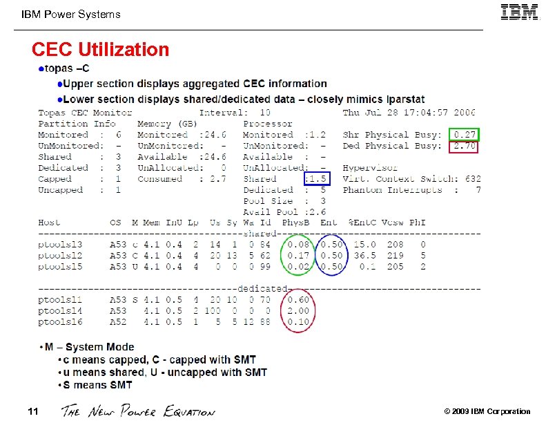 IBM Power Systems CEC Utilization 11 © 2009 IBM Corporation 